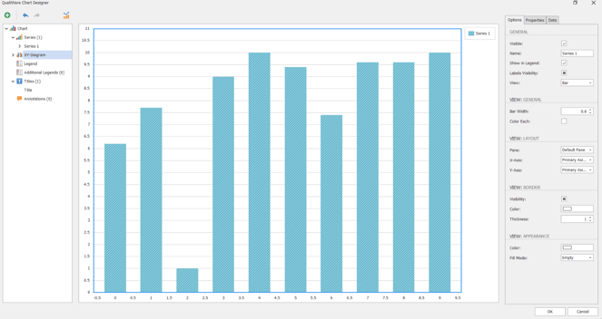 Chart, bar chart

Description automatically generated