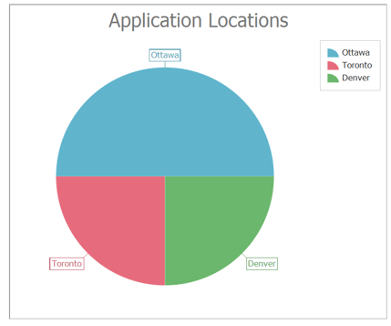 Chart, pie chart

Description automatically generated