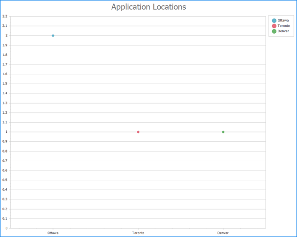 A picture containing scatter chart

Description automatically generated