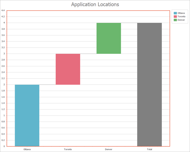 Chart, waterfall chart

Description automatically generated